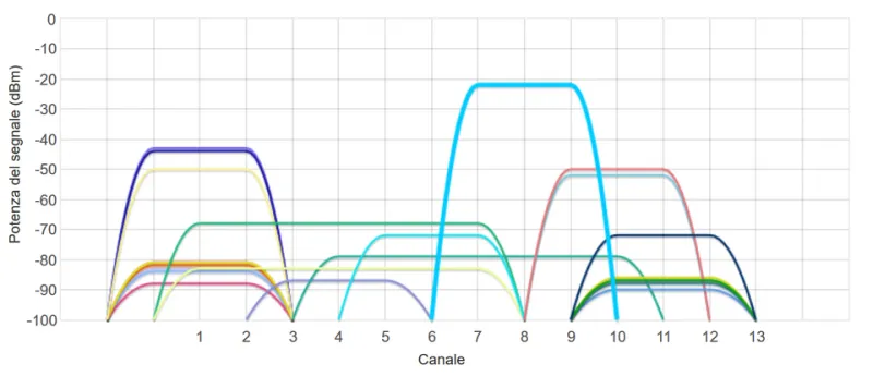 Why Plugging Your WiFi Extender in the 'Obvious' Spot Is Probably Killing Your Signal